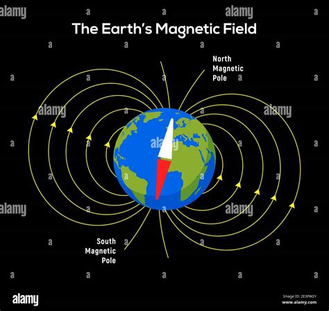 Magnet Field Earth Physics Pole Electric Magnetic Field Background