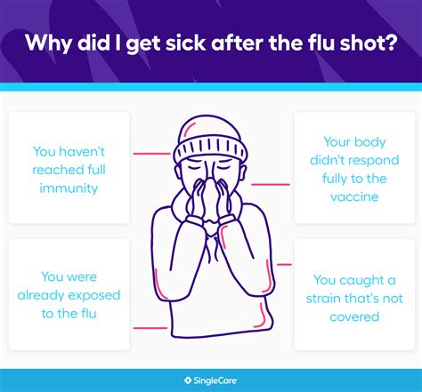 Can You Get The Flu From The Flu Shot