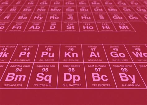 Competition Win A Periodic Table Of Sexual Terminology The Best