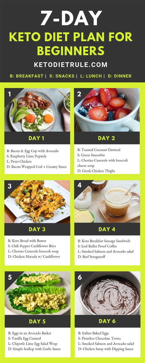 7 Day Keto Diet Meal Plan For Beginners Keto Diet Meal Plan Keto