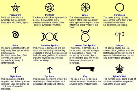 symbol witchcraft symbols wiccan symbols pagan symbols