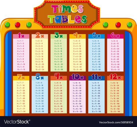 Times Tables Chart With Colorful Background Vector Image