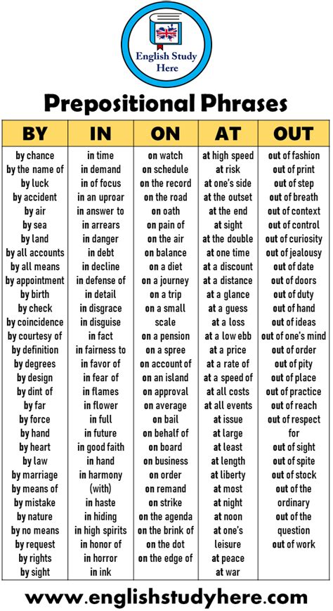 Common examples of prepositional phrase. 100 Prepositional Phrases Examples BY IN by chance by the ...