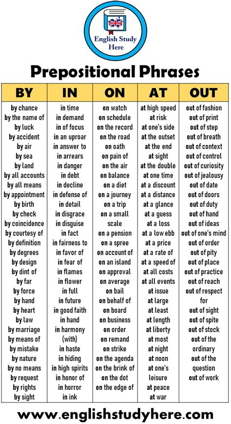 I was aboard the titanic but escaped on an life raft. 100 Prepositional Phrases Examples BY IN by chance by the name of by luck by accident by air by ...