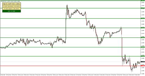Support And Resistance Lines Indicator For Mt4 And Mt5