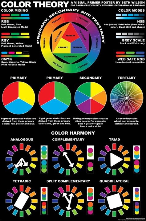 Guide On Color Theory Coolguides Color Theory Color Psychology