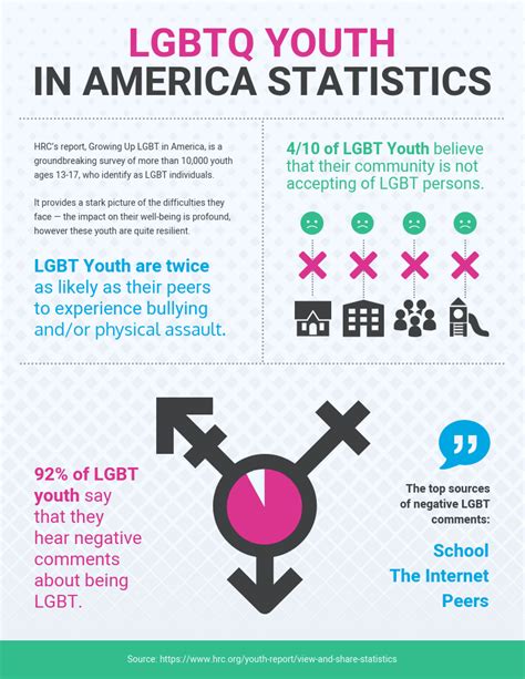 Lgbtq Youth In America Statistics Infographic Template