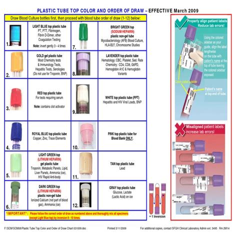 Bd Vacutainer Tube Guide Wall Chart Images And Photos Finder