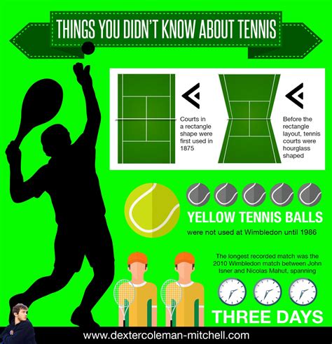 This Infographic Details Some Interesting Facts About Tennis You May