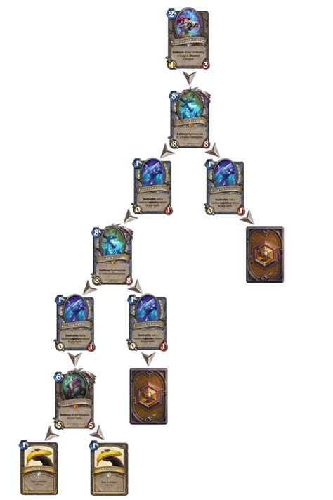 Maybe you would like to learn more about one of these? Has Random Card Generation in Hearthstone Gone Too Far? - Joey Shepard