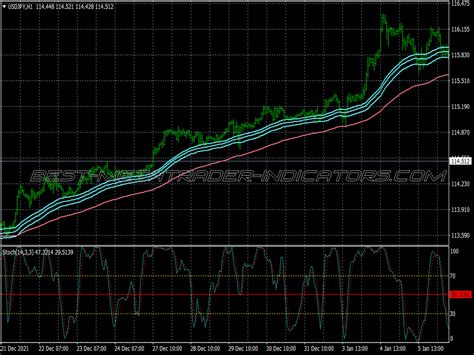 Complete Ema Bands Scalping System ⋆ Top Mt4 Indicators Mq4 And Ex4 ⋆