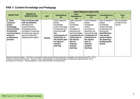 Appendix 1 A Rpms Tool For Proficient Teachers Sy 2021 2022 In The