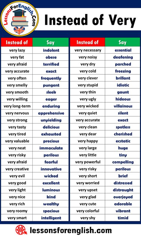 Pin By Justin Riches On English Good Vocabulary Words English