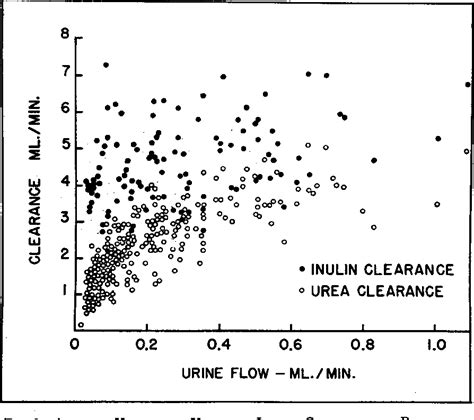 Figure 2 From MEASUREMENT OF GLOMERULAR FILTRATION RATE IN PREMATURE