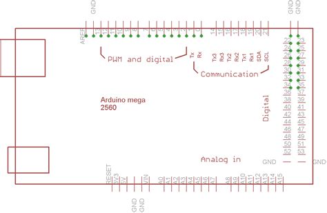 Arduino Mega Pinout Diagram