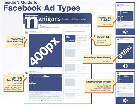 Anatomy Of A Winning Facebook Ad Cooler Insights