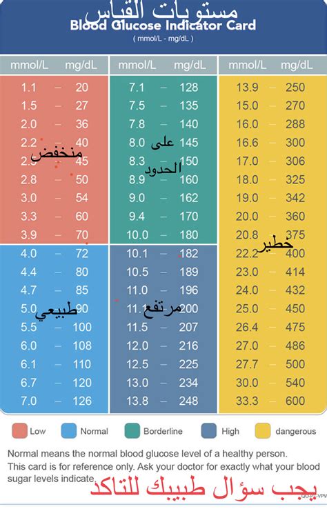 معدل السكر الطبيعي في الدم للإنسان السليم. جهاز قياس السكر الطبيعي blood sugar levels
