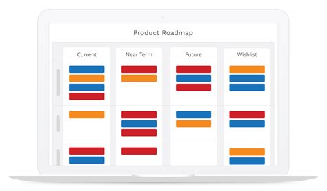 What Is A Kanban Board Overview Of Kanban Best Practices