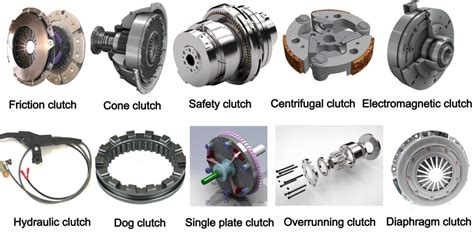 Types Of Clutch Engineering Learner