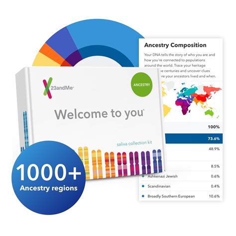The number one criterion we used while developing this guide was obviously the price tag of dna tests combined with the benefits you can get from opting for a certain company. 23andMe DNA Test Kit | Find a Gift For
