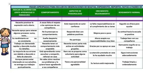 Frases Apropiadas Para Incluir En Observaciones De Boletas Expedientes