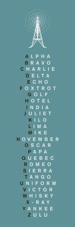 We did not find results for: The military code words for letters of the alphabet ...