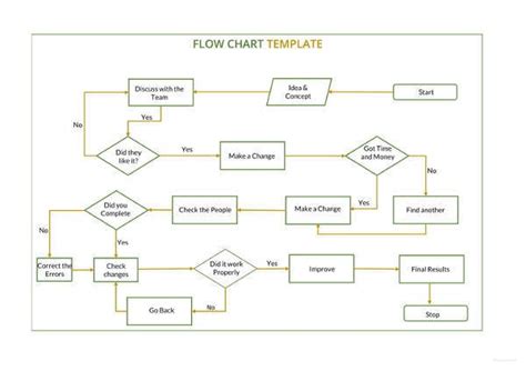 40 Flow Chart Templates Doc Pdf Excel Psd Ai Eps Free