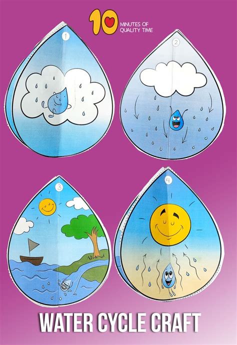 Water Cycle Activities For Preschoolers Water Cycle Craft Water Cycle