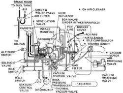 Quadrajet Vacuum Routing Wiring Diagram Pictures