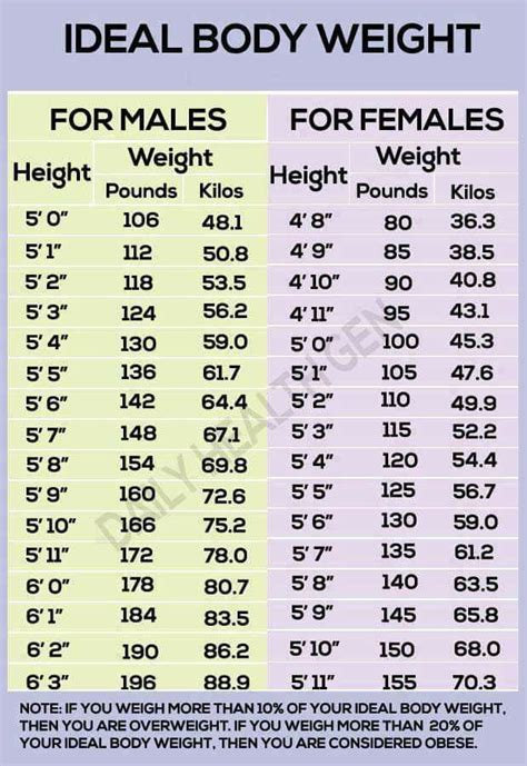 Note that these are suggested ideal weight ranges, not breed or show standards. Pin by maygmarjav on Motivation in 2020 | Ideal body ...