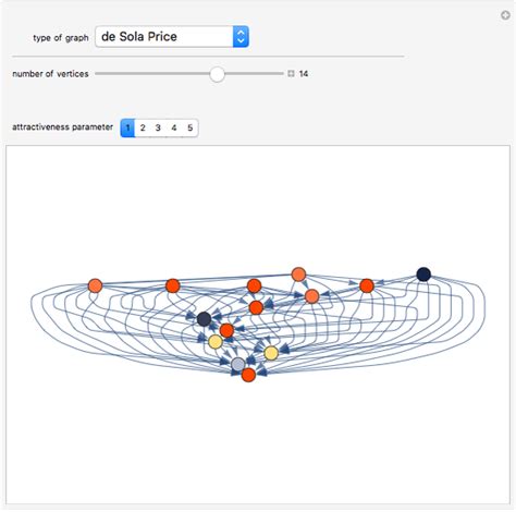 random graph models wolfram demonstrations project