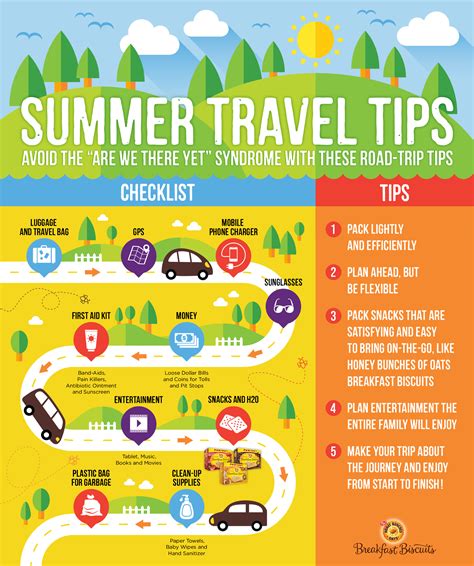 Summer Travel Tips Simply Being Mommy
