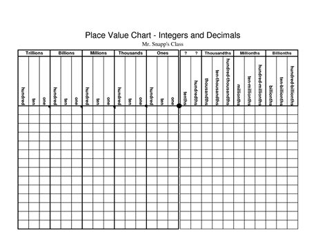 Blank Place Value Chart With Decimals Printable Free
