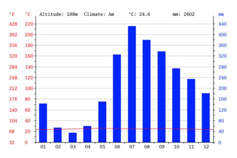 El Clima Ecuatorial Meteorología En Red