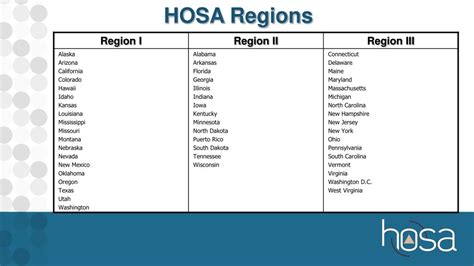 Ppt Hosa 101 The Basics Powerpoint Presentation Free Download Id