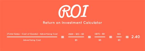 Total Percentage Return On Investment Calculator Ramandhaade