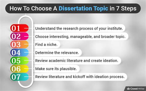 How To Choose A Dissertation Topic In 7 Simple Steps