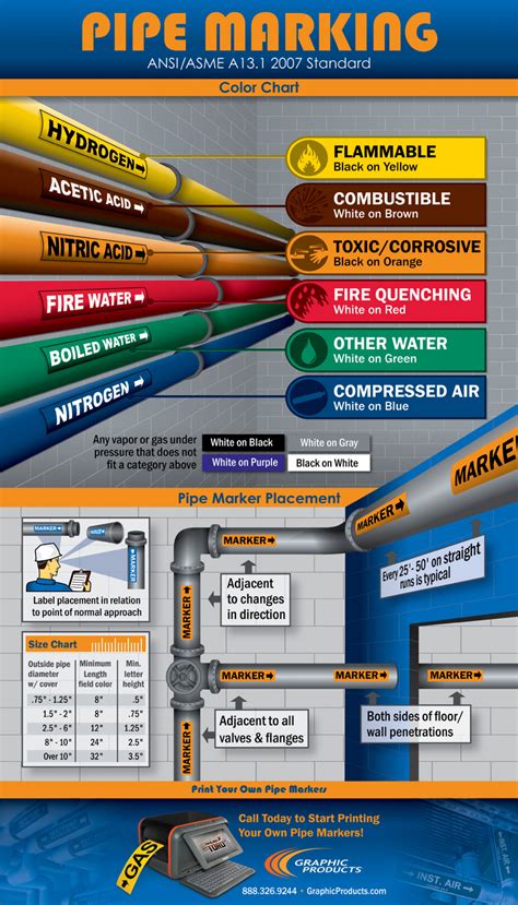 However, some government agency in the us, i.e. Pipe Marking Standards | Visual.ly