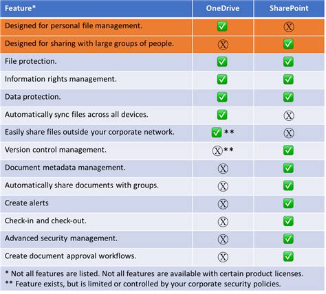 Sharepoint Vs Onedrive Difference Between Sharepoint And Onedrive My XXX Hot Girl