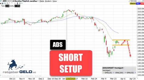 Adidas-Aktie (ADS): Shutdown entzieht die Geschäftsgrundlage