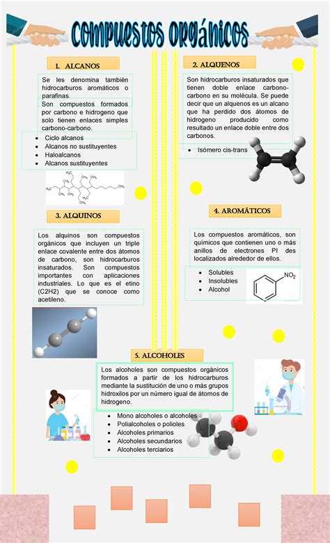 Quimica Organica Infografia De Compuestos Organicos Alcanos Se Les My