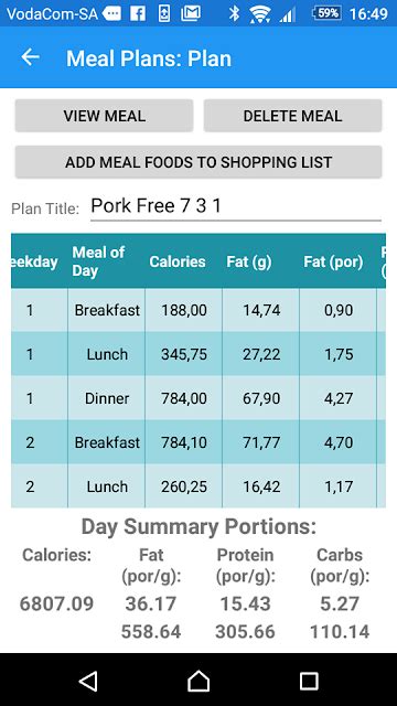 5 Day Pork Free Meal Plan 7 Fats 3 Proteins 1 Carb