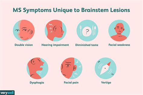 Early Symptoms Of Brain Diseases Recognize Disease