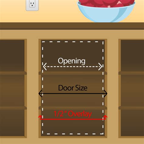 This basic blueprint will help you create a plan for your new cabinetry. How To Accurately Measure for Single Cabinet Doors | Fast ...