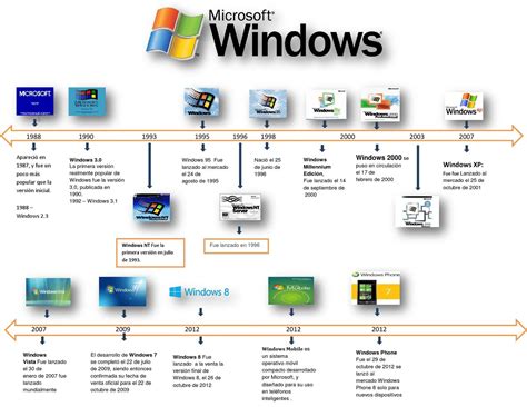 Linea Del Tiempo De Windows Pdf Document Riset