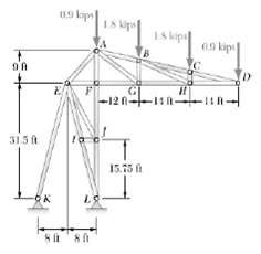 Solved A Stadium Roof Truss Is Loaded As Shown SolutionInn