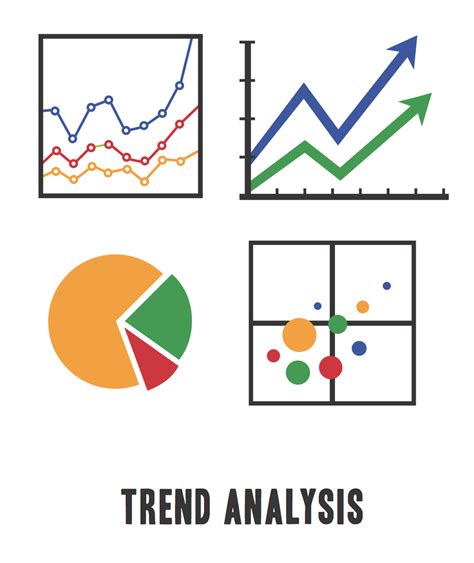 How to use trend analysis for business strategy