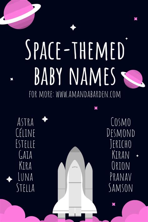 Space Themed Baby Names Astronomy Names Futuristic Names Baby