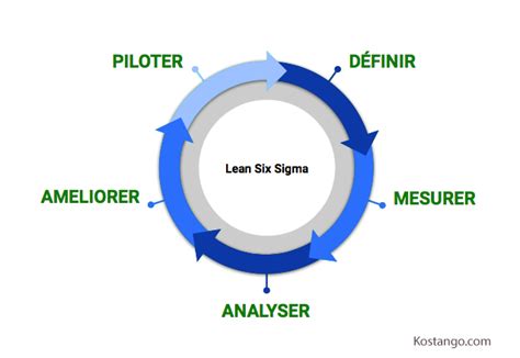 Five Phases Of Six Lean Sigma Presentation Graphics P