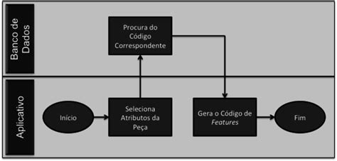 Modelo Conceitual Do Sistema Gerenciador De Banco De Dados Fonte O Download Scientific